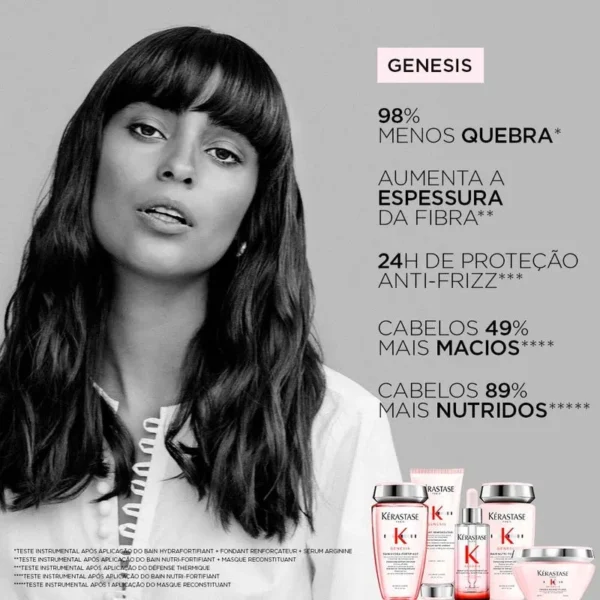 KERASTASE SHAMPOO GENESIS 250ML